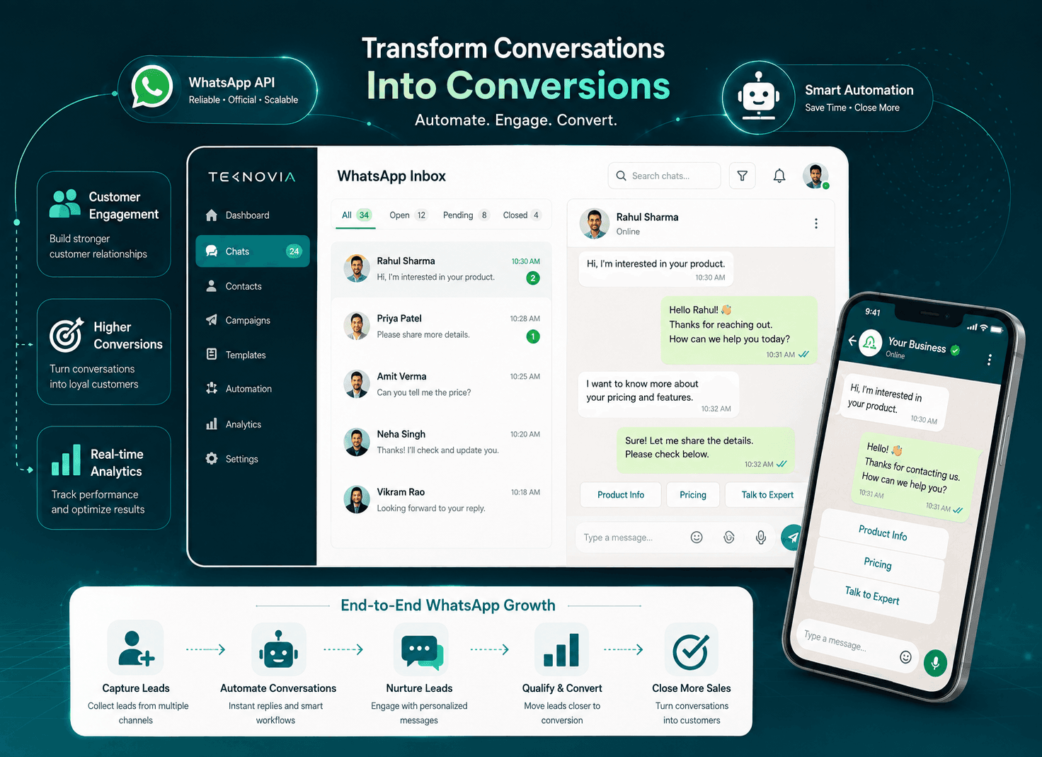 Teknovia WhatsApp marketing solutions